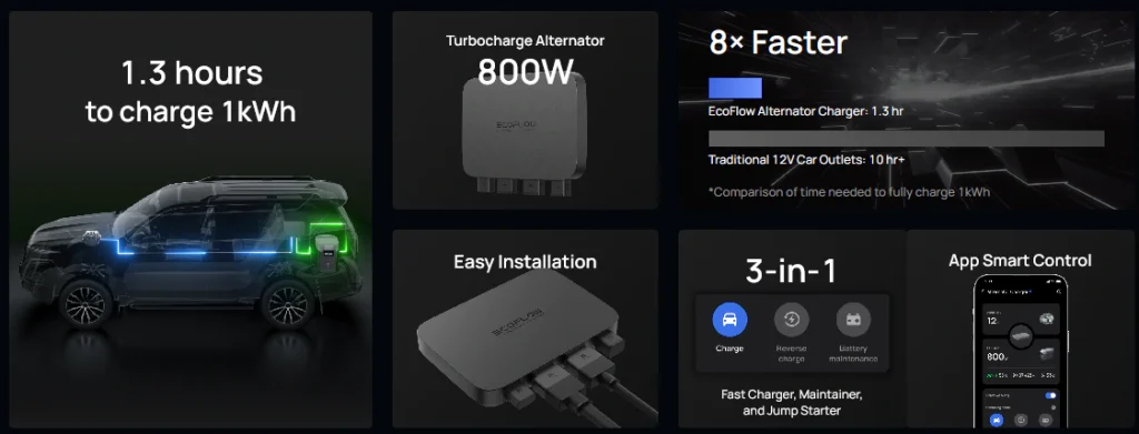 پاوراستیشن 3600 وات EcoFlow DELTA Pro Portable Power Station